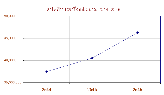 ChartObject ���俿�һ�Шӻէ�����ҳ 2544 -2546